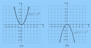 quadratic polynomial and the equation