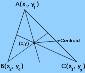 Centroid of a Triangle