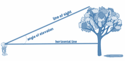 some-applications-of-trigonometry-class-10th-notes-free-ncert-class