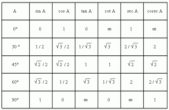 Углы косинус которых равен 1 2. TG 5п/6. Cos Pi/4 таблица. Синус 2 пи на 3 таблица. Тангенс 2пи на 3.