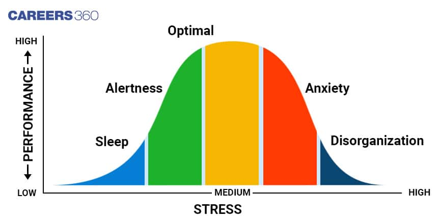 exams made easy, how to be stress free during exams, stress free examination, stress free exams