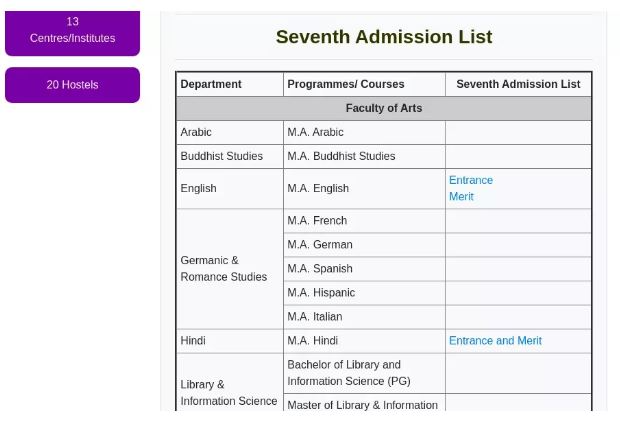 DU PG Merit List 2022 - 1st, 2nd , 3rd, 4th, 5th, 6th, 7th, 8th