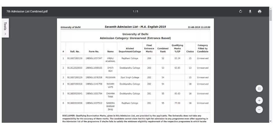 Du Pg Merit List 2022 1st 2nd 3rd 4th 5th 6th 7th 8th