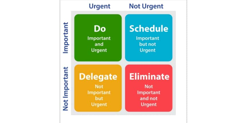 why-is-time-management-important