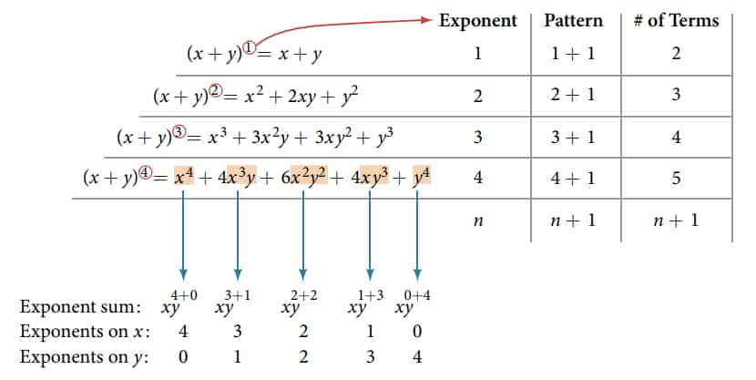 Binomial Theorem And Its Simple Applications Notes Formula Examples Questions