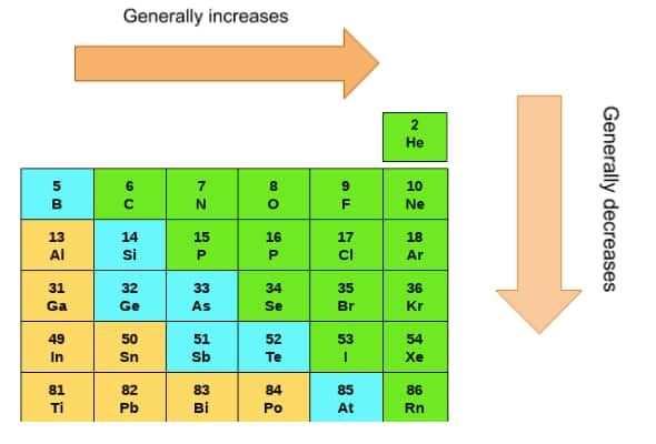 gen-inc-and-dec