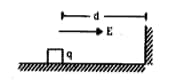 Charge On Horizontal Table