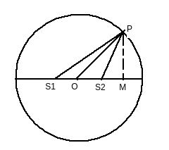 Circular Wire