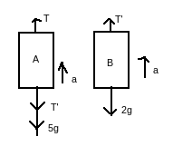 Free Body Diagram Of A And B