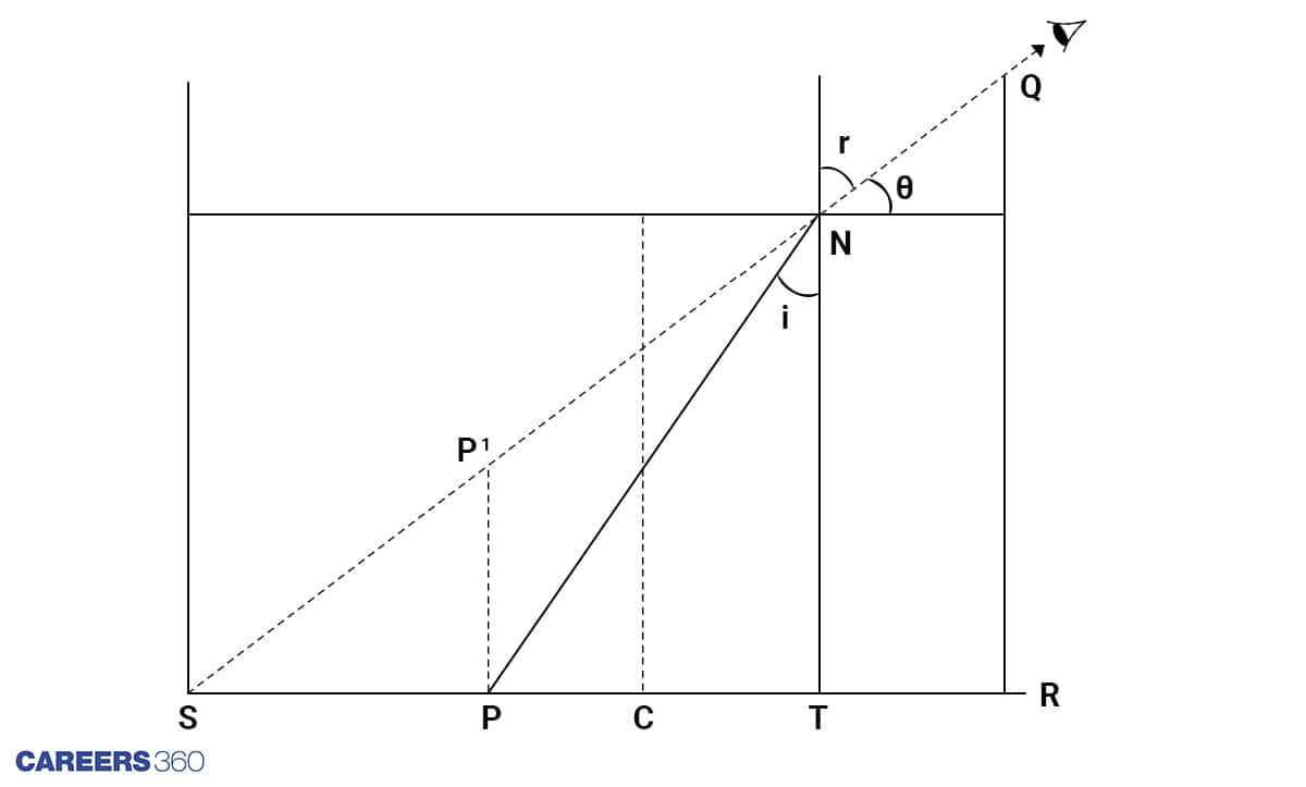 Particle In Vessel Ray Diagram