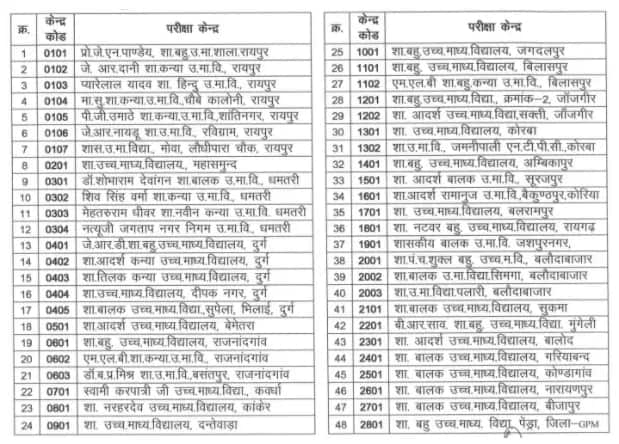 Nmms Admit Card 2022-23 - Download Nmms Hall Ticket Here