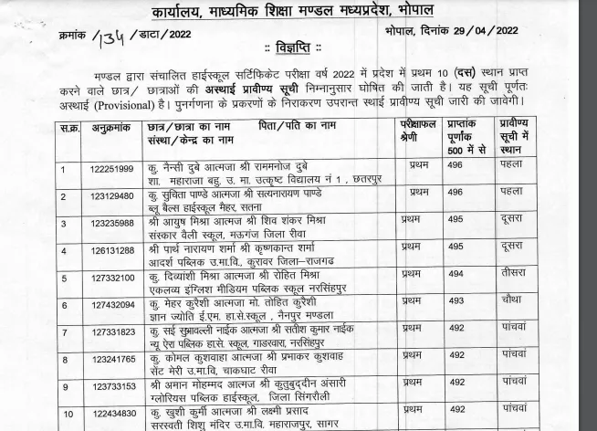Toppers%20Top%2010%20mp%20board