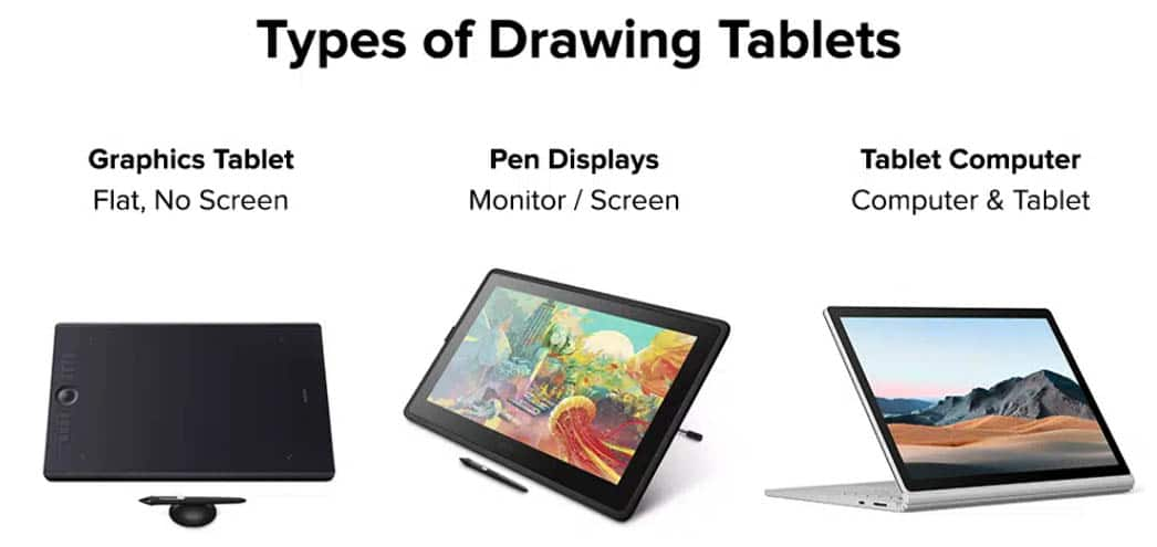 The best drawing tablets in 2024