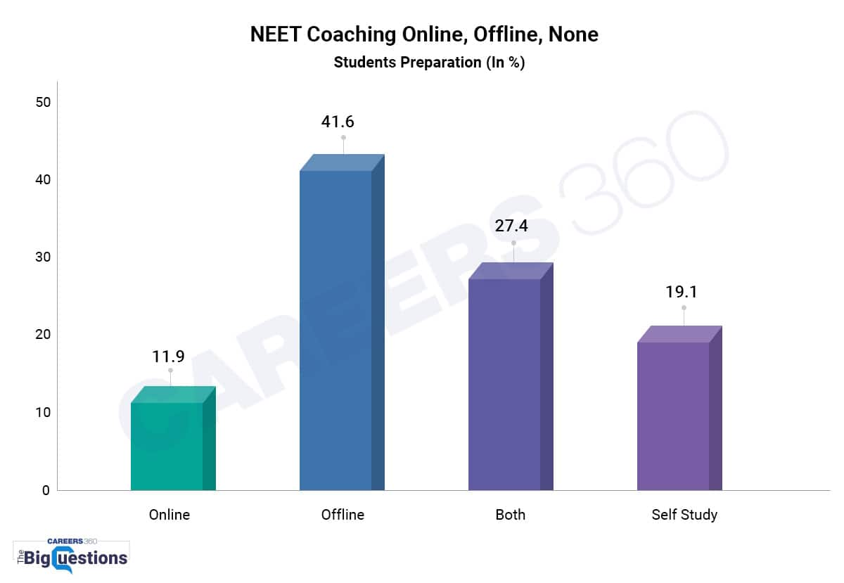 NEET-coachig-preparations-NEET-coaching-online-offline-none-in %