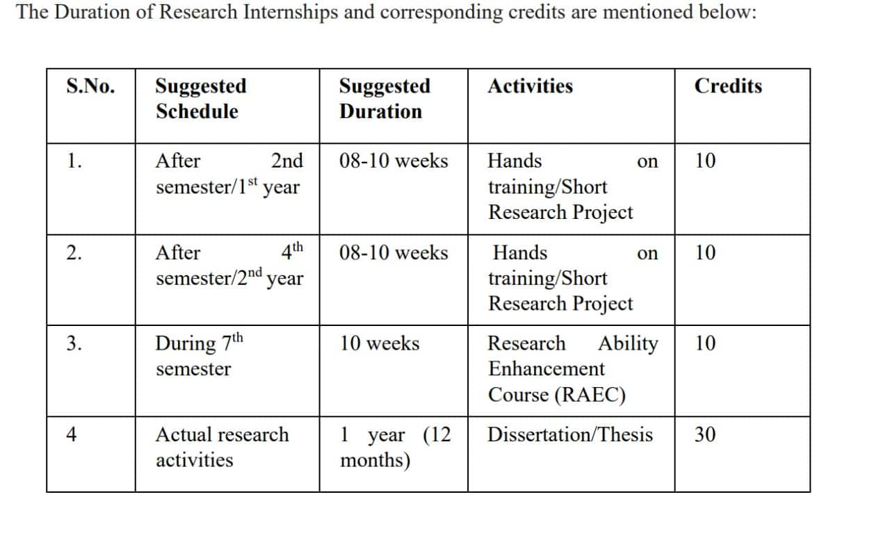 summer internship, internship for students, internship meaning, summer internship 2022, internship certificate, aicte internship, github, iiser mohali summer internship 2022, iiser kolkata summer internship 2022, iit madras summer internship 2022