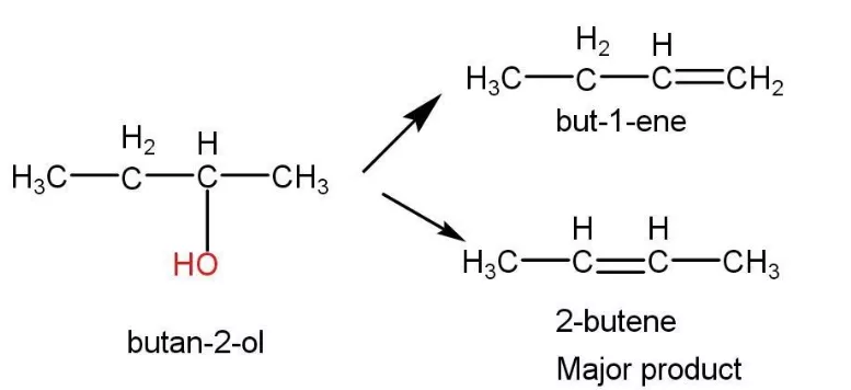 of Alcohols (Dehydrogenation) - Mechanism, Examples,