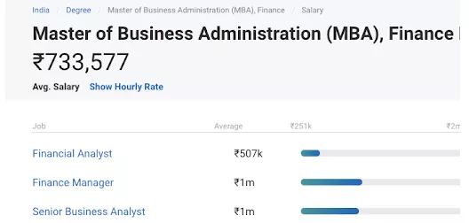 MBA Salary in India 2023-24: Experience-wise, Job-wise, Highest Placement  Package