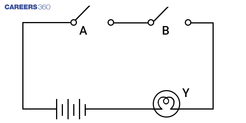 Equivalent Circuit Of AND Gate