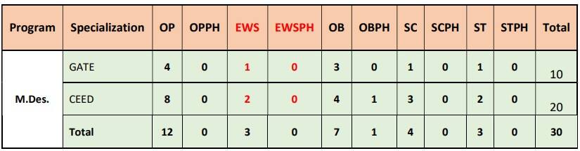 Seat%20Matrix%20(MDes)