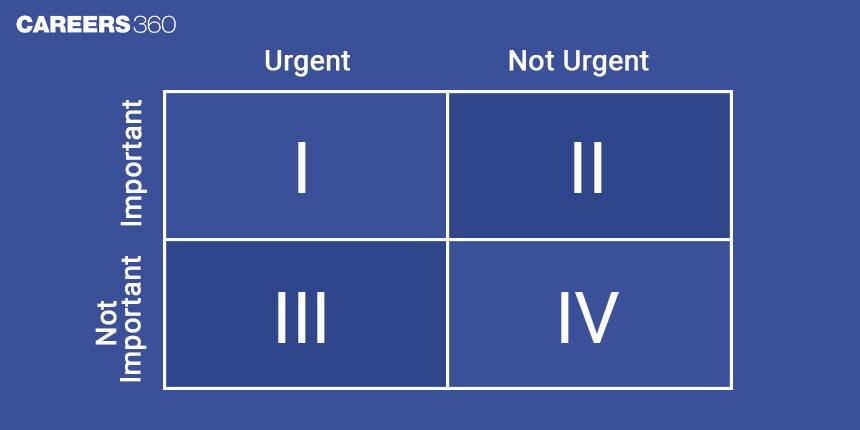 Eisenhower Priority Matrix