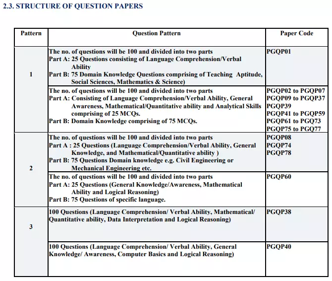 cuet-pg-application-form-2023-printable-forms-free-online