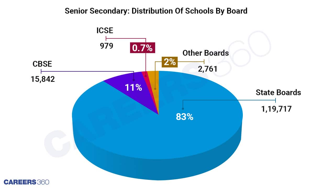 Classes-11-12-School-Distribution-By-Board-JEE-survey 