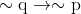 \sim \mathrm{q} \rightarrow \sim \mathrm{p}