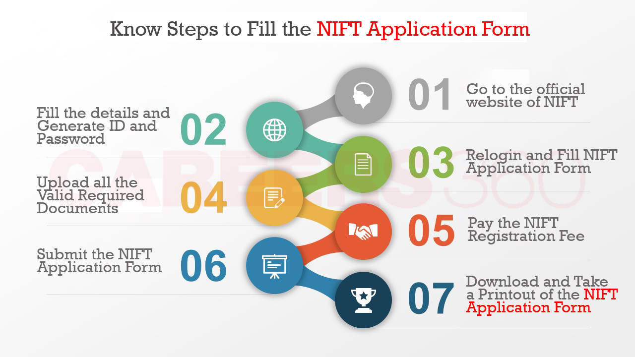 Nift Application Form 2023 Printable Forms Free Online