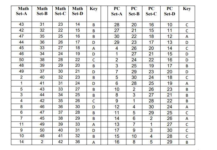   wbjee result, wbjee answer key 2022, wbjee 2022 final answer key 2022, wbjee final answer key released, wbjee 2022, wbjee result 2022, wbjee result date, wbjee 2022 result date, wbjee results, wbjee result time, wbjee final answer key 2022, wbjeeb.nic.in 