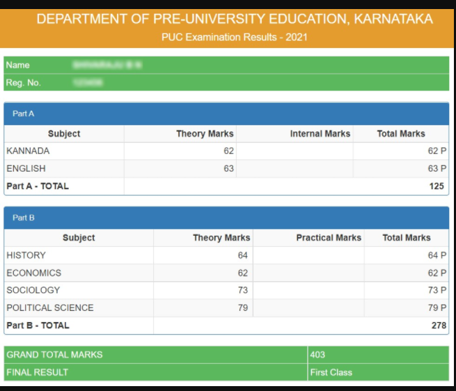 Karnataka 2nd PUC Result 2022 (Out) Live Karresults.nic.in Class 12th