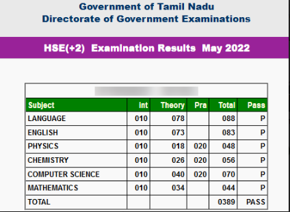 TN result 2022 marksheet, TN board result 2022