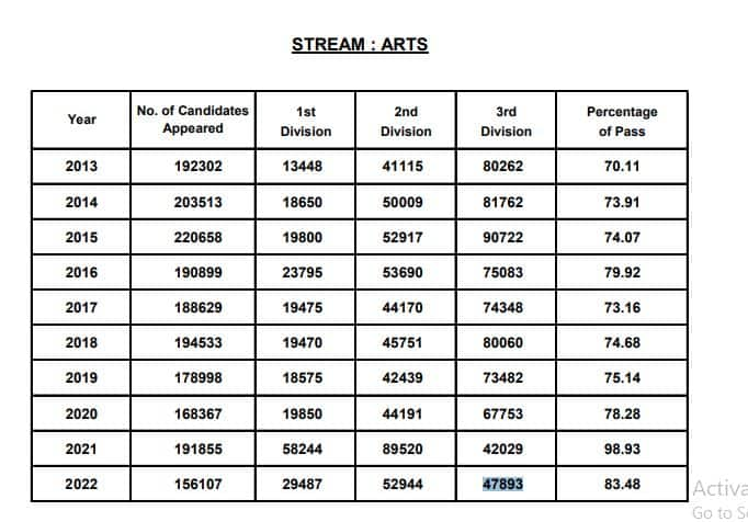 www.sebaonline.org hslc result 2022, results.assam.nic.in 2022, assamresult.in, www.examresult.net 2022, www.assamresult.co.in, ahsec assam.gov.in results.net 2022, ahsec.assam.gov.in result 2022, indiaresults.com 2022, www-results-nic-in 2022, assam job alert, www.assamresult.in 2022, exametc com, result assam.nic.in 2020 