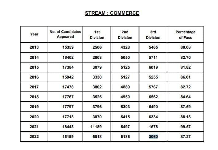 www.sebaonline.org hslc result 2022, results.assam.nic.in 2022, assamresult.in, www.examresult.net 2022, www.assamresult.co.in, ahsec assam.gov.in results.net 2022, ahsec.assam.gov.in result 2022, indiaresults.com 2022, www-results-nic-in 2022, assam job alert, www.assamresult.in 2022, exametc com, result assam.nic.in 2020 www.resultsassam.nic.in 2022 www.resultsassam.nic.in 