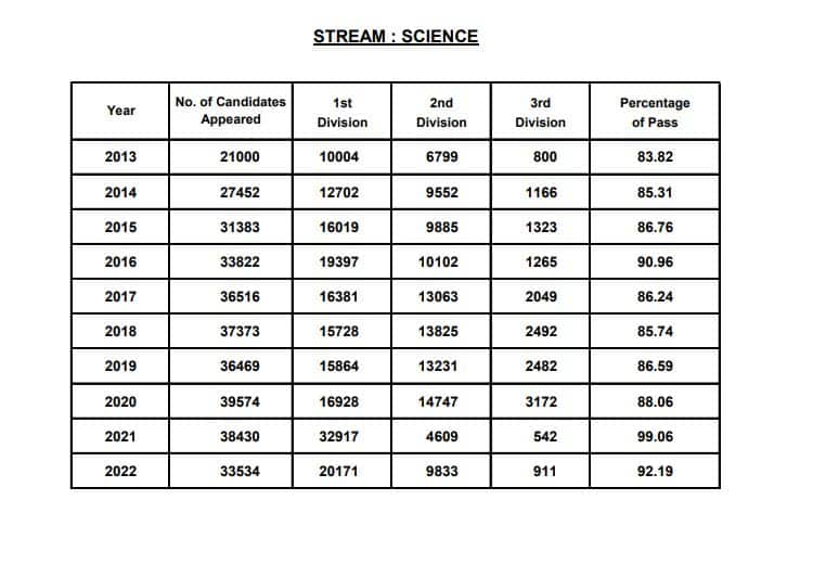 www.sebaonline.org hslc result 2022, results.assam.nic.in 2022, assamresult.in, www.examresult.net 2022, www.assamresult.co.in, ahsec assam.gov.in results.net 2022, ahsec.assam.gov.in result 2022, indiaresults.com 2022, www-results-nic-in 2022, assam job alert, www.assamresult.in 2022,