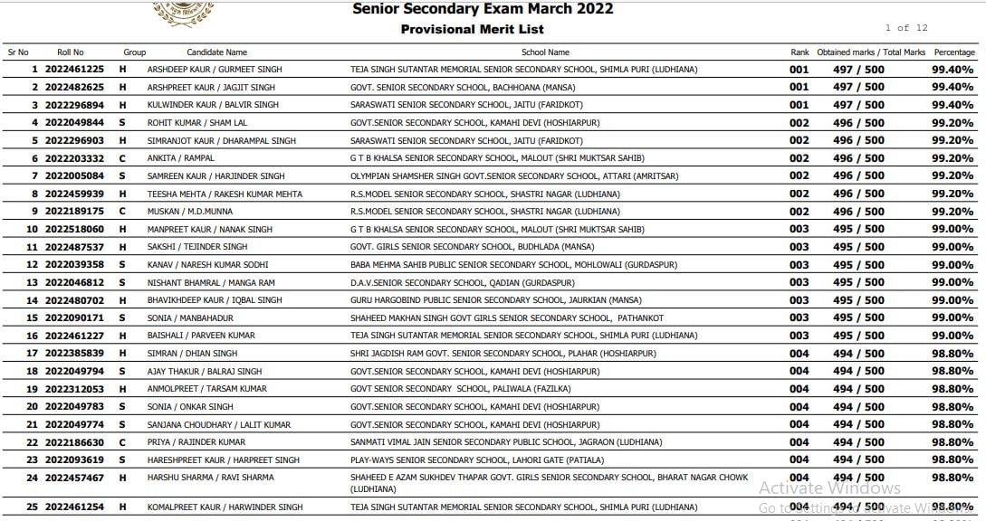 Pseb 12th Result Recent Updates - Amar Ujala Results