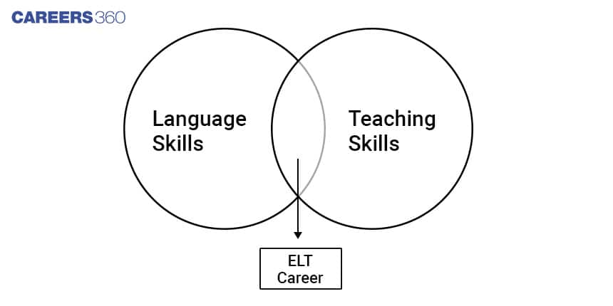 english language trainer, corporate english training, english speaking trainer online, english language trainer course, online english speaking trainer, jobs for english language trainer