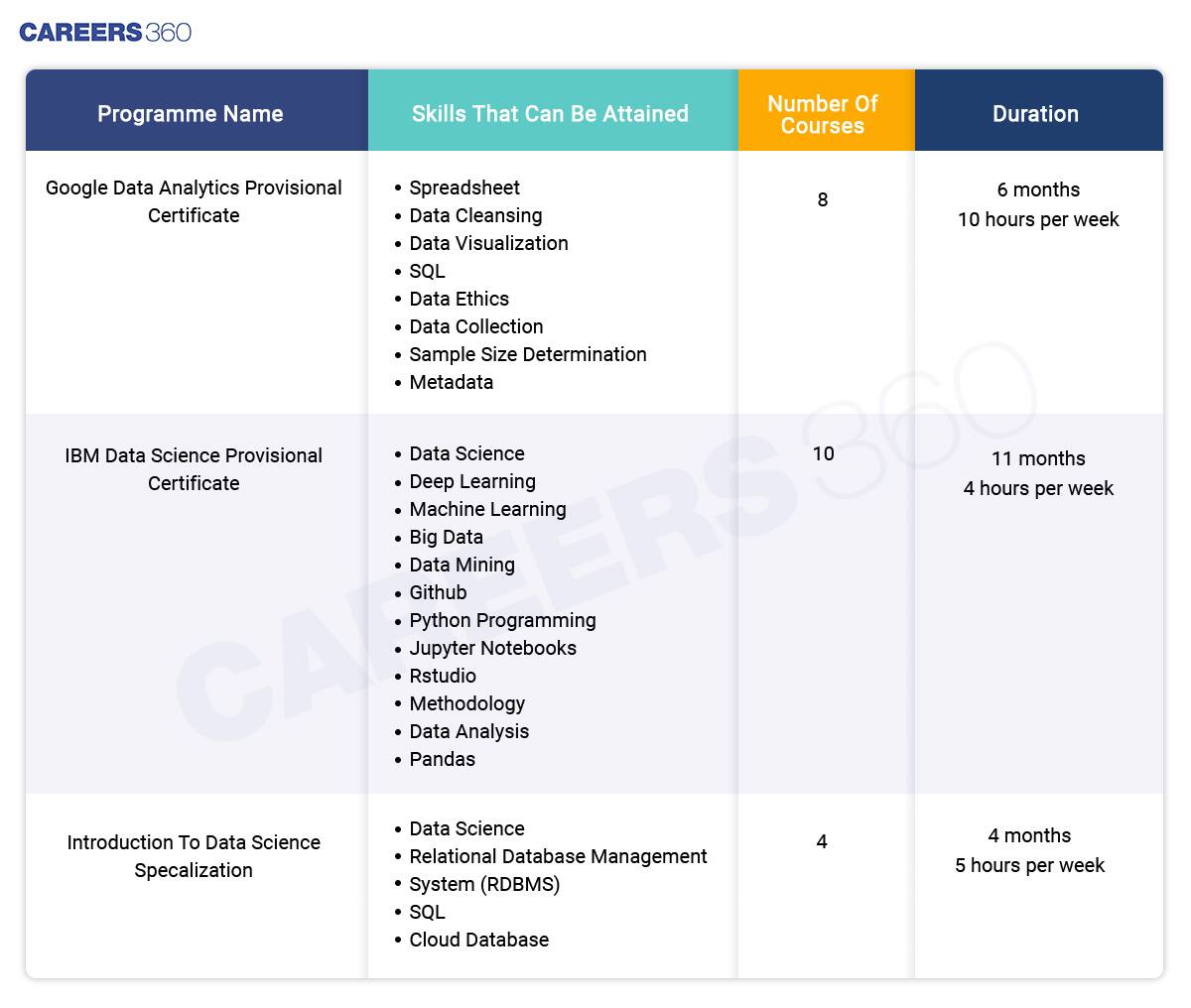 How Much Does An Online Data Science Course Cost?