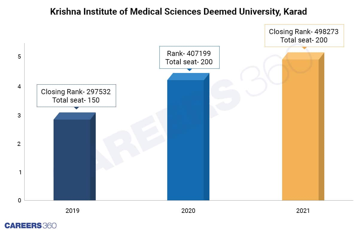 Krishna-Institute-of-Medical-Sciences-Krishna-Institute-of-Medical-Sciences