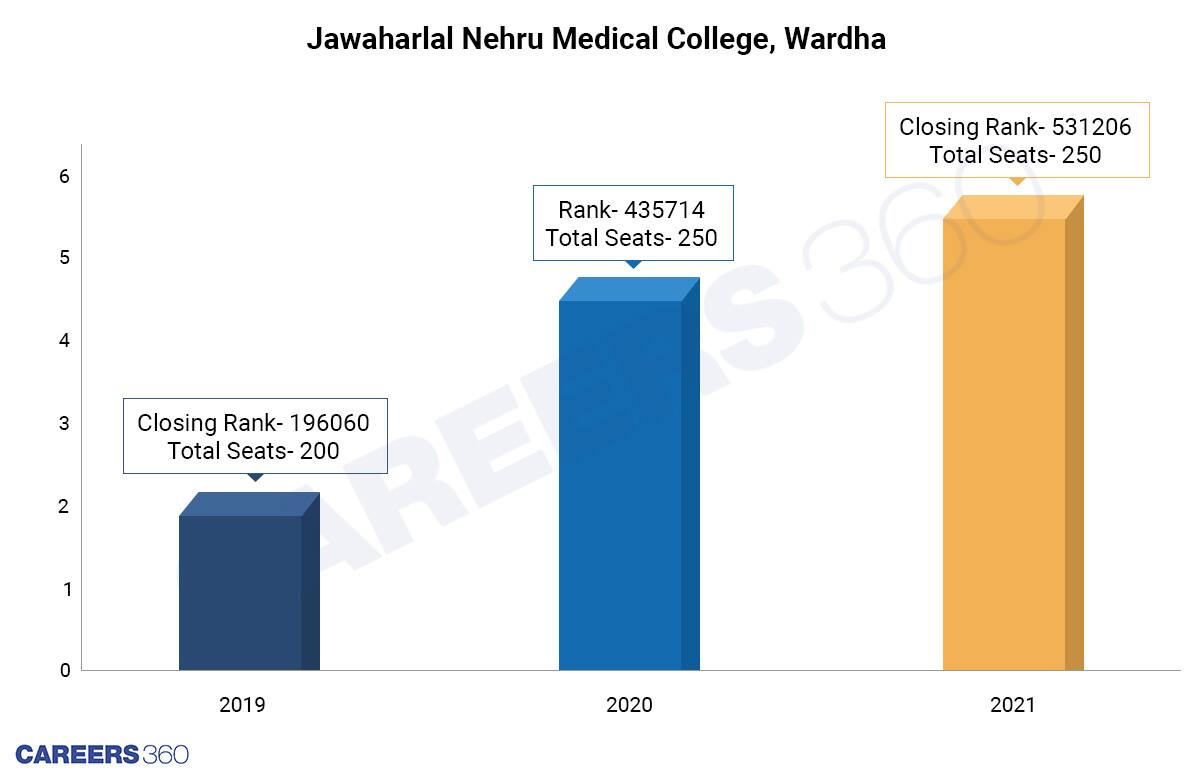 Number-of-seats-increased-in-JNMC-Wardha