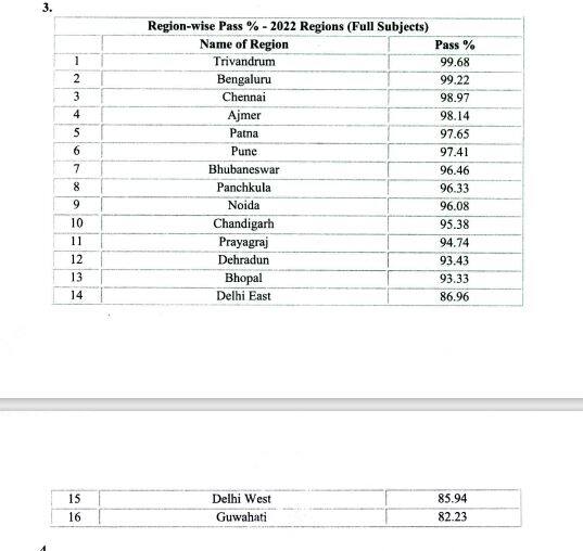CBSE result 2022, cbse 12 result 2022, cbse term 2 result, cbse class 10 result 2022, class 12 result 2022, cbse 10th result 2022 date, cbse class 10th result, result cbse, cbse.gov.in