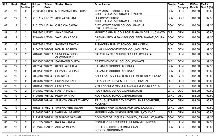 isc 12th result 2022,isc class 12th result 2022,isc result 2022,result of 12th class 2022,result of 12th class 2022 isc,isc result 2022 semester 2 class 12th