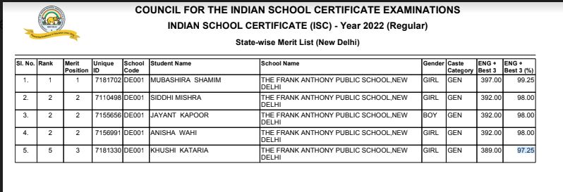 isc 12th result 2022,ISC exam, isc class 12 result 2022, isc semester 2 result, isc 12 result 2022 ,cisce isc result 2022, ISC Class 12 result, isc 12th result 2022 date, isc result 2022 date, isc 12th result 2022, ISC exam