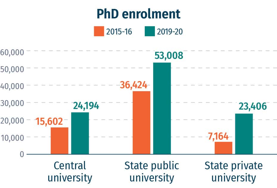 private university, state university, top 10 university of india, aishe