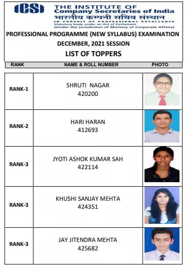 CS Professional toppers (New syllabus) December 2021