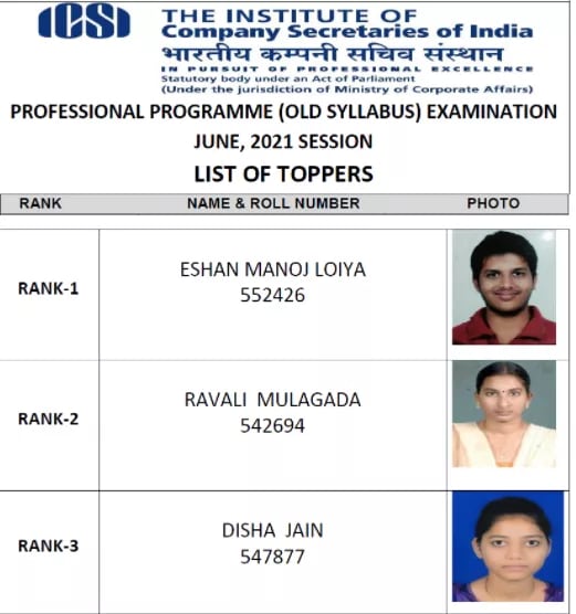 ICSI CS Professional Result (Old Syllabus) June 2021: