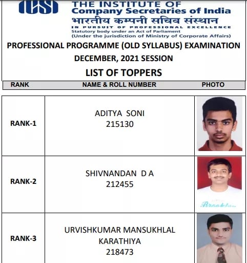 CS Professional toppers (old syllabus) December 2021