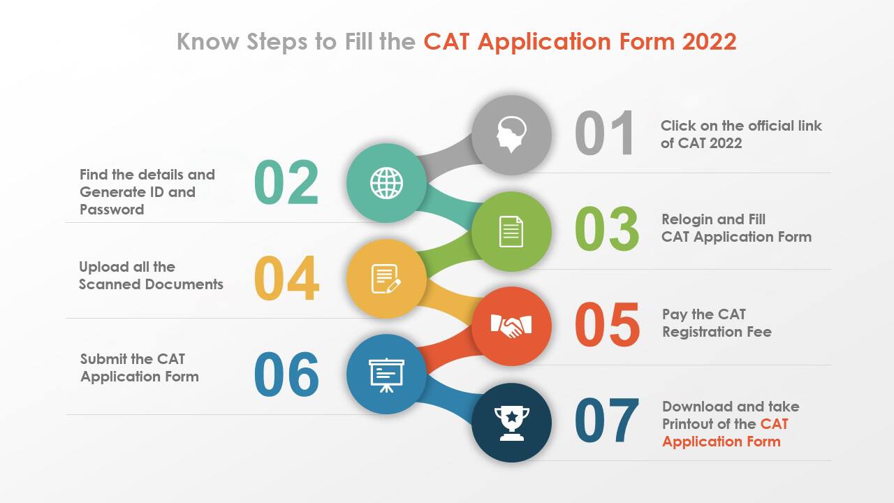 CAT Registration 2022 (Started), Exam Application Form, Fees, Last Date to Apply