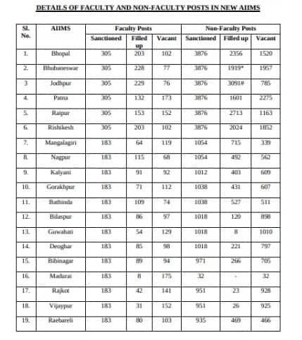 aiims delhi,aiims delhi recruitment,aiims raebareli recruitment,aiims gorakhpur recruitment,aiims rishikesh recruitment,aiims bhopal recruitment,aiims delhi,aiims hospital,aiims appointment,aiims in india,aiims bhopal,aiims jodhpur,aiims bhubaneswar,aiims patna,aiims rishikesh,aiims hospital delhi,aiims online appointment,aiims full form,aiims raipur,aiims nagpur,aiims delhi appointment,aiims kalyani,aiims new delhi,aiims gorakhpur,aiims bathinda,aiims bilaspur,aiims deoghar,aiims mangalagiri,aiims bhopal appointment, how many aiims in india