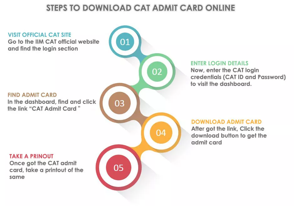 CAT-Admit-Card-Download-Steps