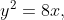 y^{2}= 8x,